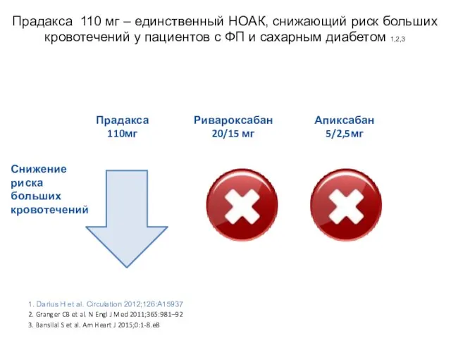 Прадакса 110 мг – единственный НОАК, снижающий риск больших кровотечений у