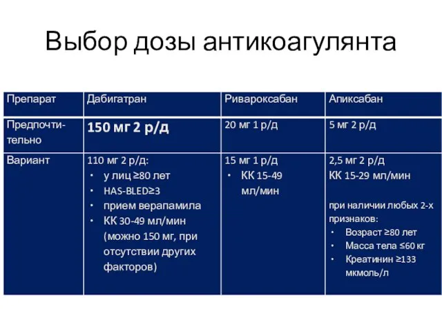 Выбор дозы антикоагулянта