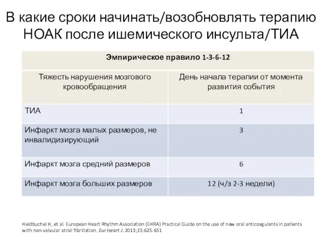 В какие сроки начинать/возобновлять терапию НОАК после ишемического инсульта/ТИА Heidbuchel H,