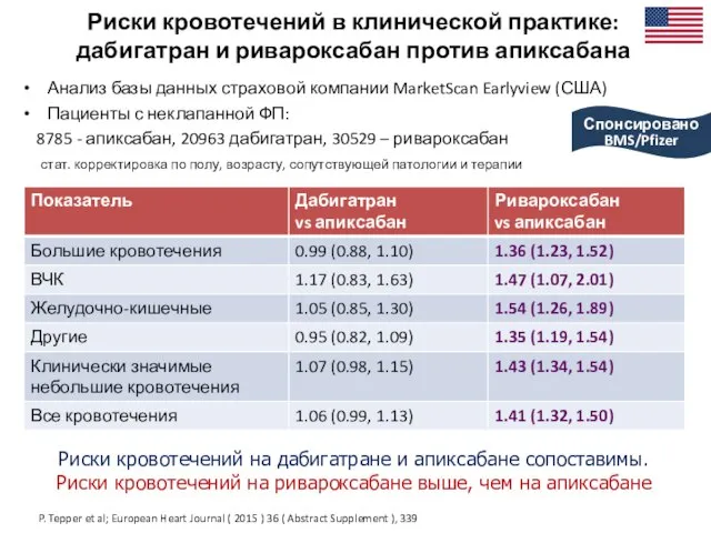 Риски кровотечений в клинической практике: дабигатран и ривароксабан против апиксабана Анализ