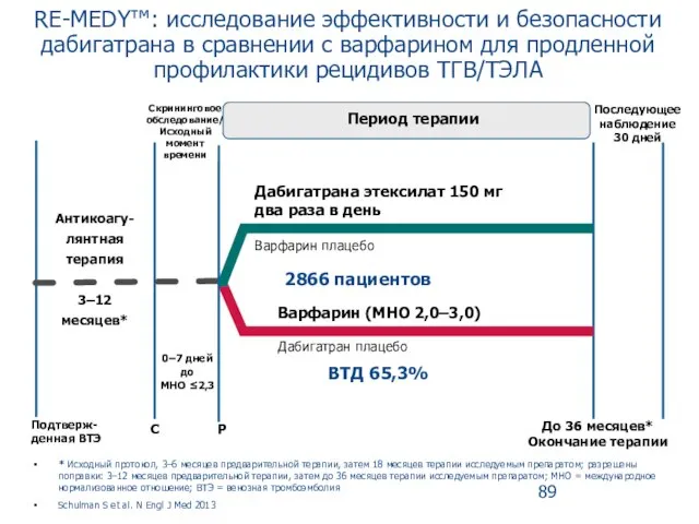 * Исходный протокол, 3–6 месяцев предварительной терапии, затем 18 месяцев терапии