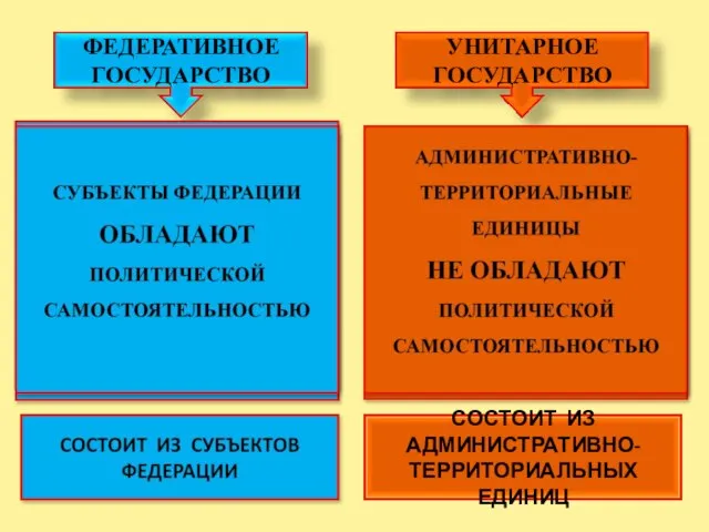 СВОЯ КОНСТИТУЦИЯ СВОИ ЗАКОНЫ СВОИ ОРГАНЫ ГОСУДАРСТВЕННОЙ ВЛАСТИ СВОЕ ГРАЖДАНСТВО ОБЩЕГОСУДАРСТВЕННАЯ