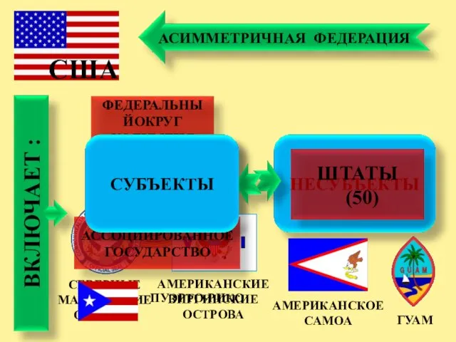 США ГУАМ АМЕРИКАНСКИЕ ВИРГИНСКИЕ ОСТРОВА АМЕРИКАНСКОЕ САМОА СЕВЕРНЫЕ МАРИАНСКИЕ ОСТРОВА ПУЭРТО-РИКО