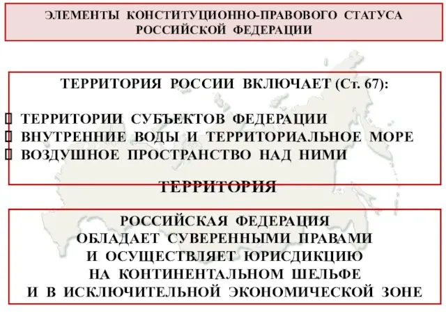 ЭЛЕМЕНТЫ КОНСТИТУЦИОННО-ПРАВОВОГО СТАТУСА РОССИЙСКОЙ ФЕДЕРАЦИИ ТЕРРИТОРИЯ ТЕРРИТОРИЯ РОССИИ ВКЛЮЧАЕТ (Ст. 67):