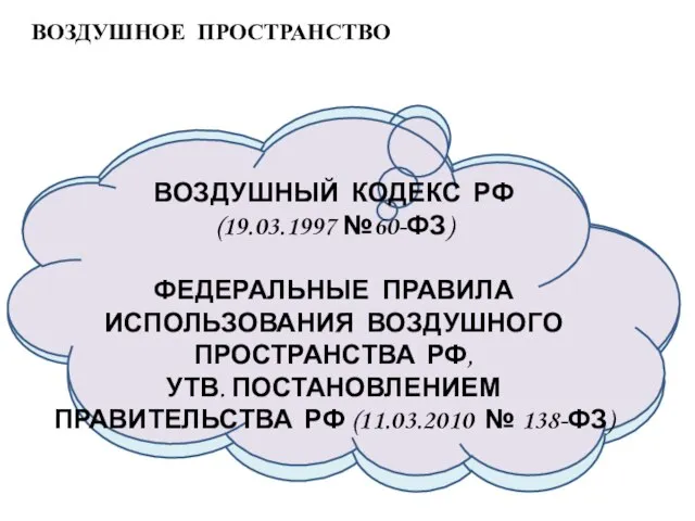 ВОЗДУШНОЕ ПРОСТРАНСТВО ВЕРХНЕЙ ГРАНИЦЕЙ ВОЗДУШНОГО ПРОСТРАНСТВА ЯВЛЯЕТСЯ ЕГО СОПРИКОСНОВЕНИЕ С КОСМИЧЕСКИМ