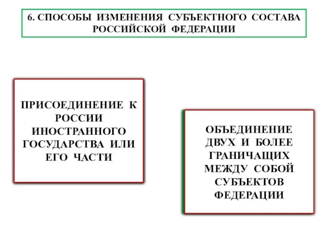 6. СПОСОБЫ ИЗМЕНЕНИЯ СУБЪЕКТНОГО СОСТАВА РОССИЙСКОЙ ФЕДЕРАЦИИ ПРИНЯТИЕ НОВОГО СУБЪЕКТА В