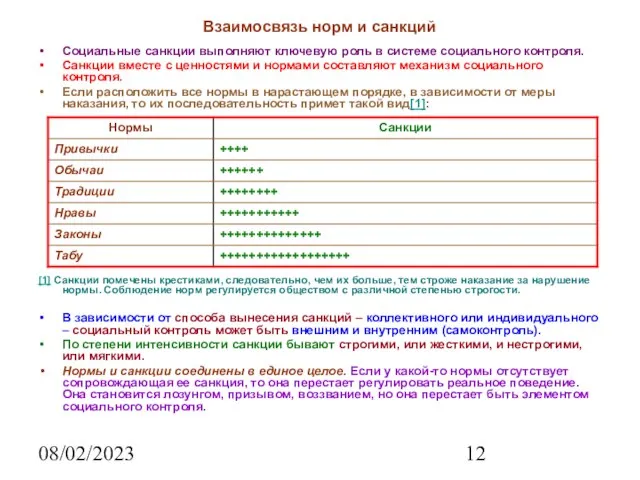 08/02/2023 Взаимосвязь норм и санкций Социальные санкции выполняют ключевую роль в