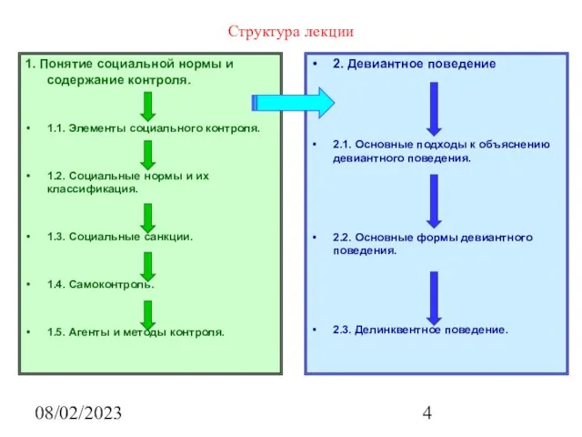 08/02/2023 Структура лекции 1. Понятие социальной нормы и содержание контроля. 1.1.