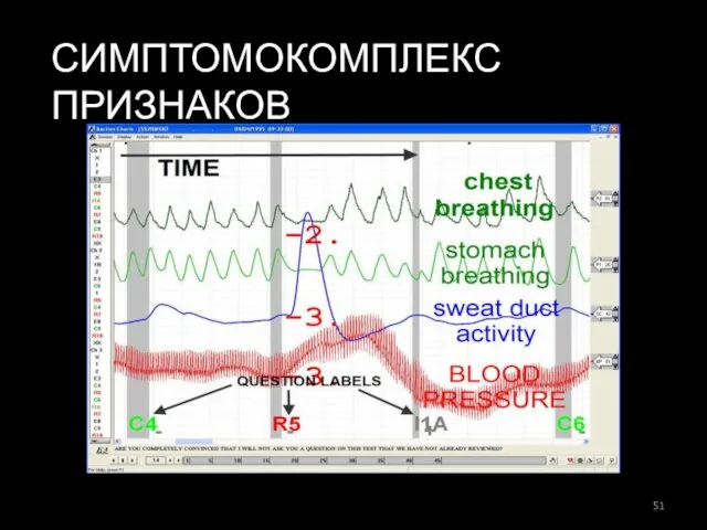 СИМПТОМОКОМПЛЕКС ПРИЗНАКОВ