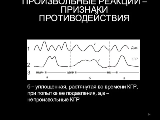 б – уплощенная, растянутая во времени КГР, при попытке ее подавления,