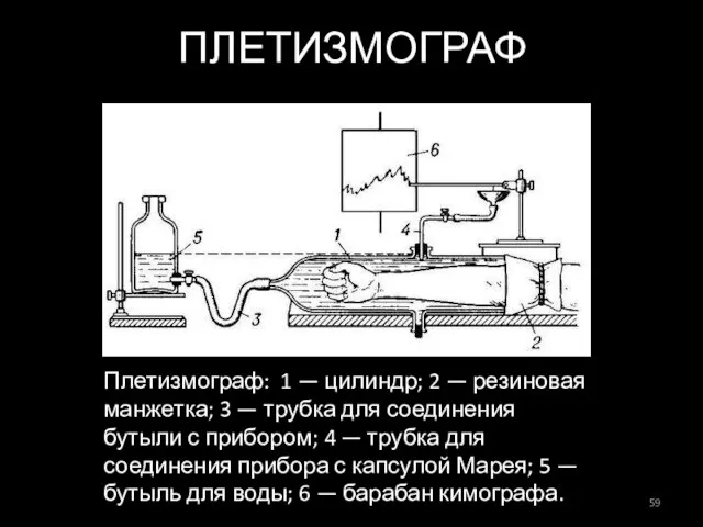 ПЛЕТИЗМОГРАФ Плетизмограф: 1 — цилиндр; 2 — резиновая манжетка; 3 —