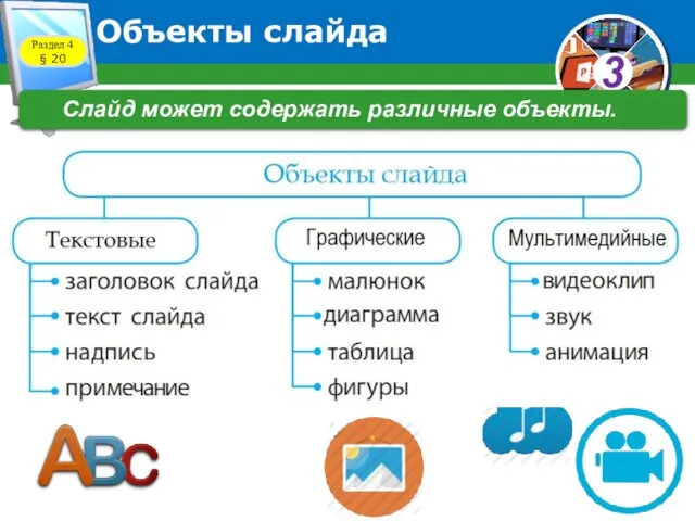 Объекты слайда Слайд может содержать различные объекты.