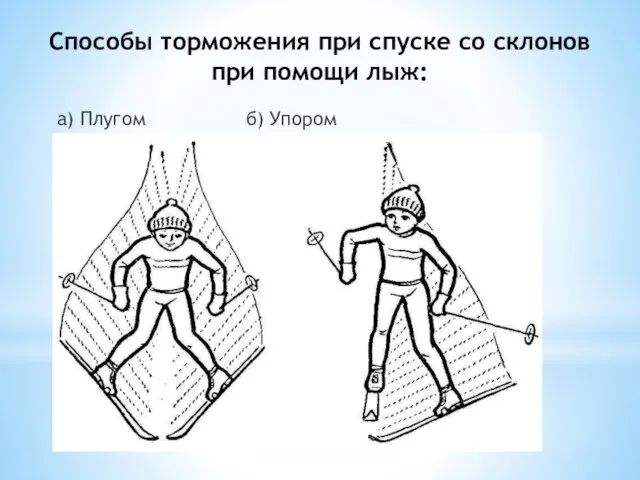 Способы торможения при спуске со склонов при помощи лыж: а) Плугом б) Упором