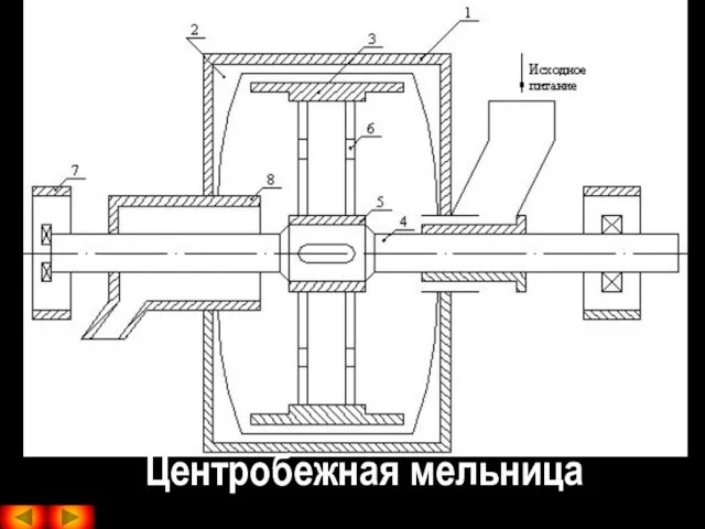 Центробежная мельница