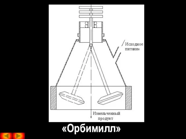 «Орбимилл»