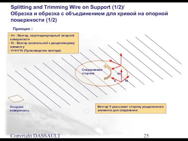 Copyright DASSAULT SYSTEMES 2001 Splitting and Trimming Wire on Support (1/2)/