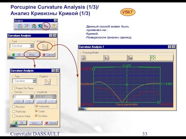 Copyright DASSAULT SYSTEMES 2001 Porcupine Curvature Analysis (1/3)/ Анализ Кривизны Кривой