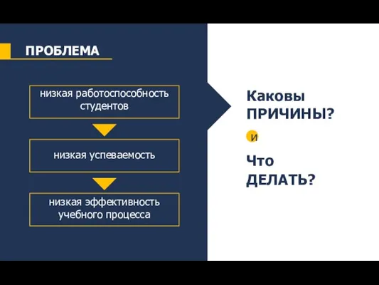 низкая работоспособность студентов низкая успеваемость низкая эффективность учебного процесса Каковы ПРИЧИНЫ? и Что ДЕЛАТЬ?