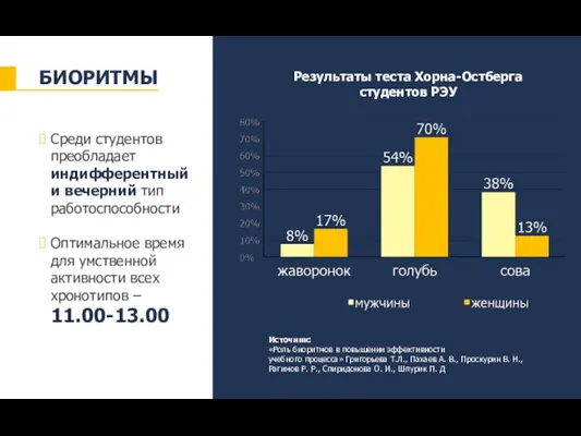 Среди студентов преобладает индифферентный и вечерний тип работоспособности Оптимальное время для