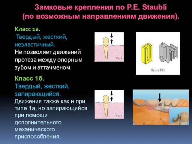 Замковые крепления по P.E. Staubli (по возможным направлениям движения). Класс 1а.