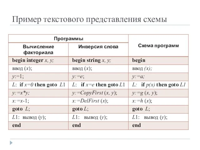 Пример текстового представления схемы