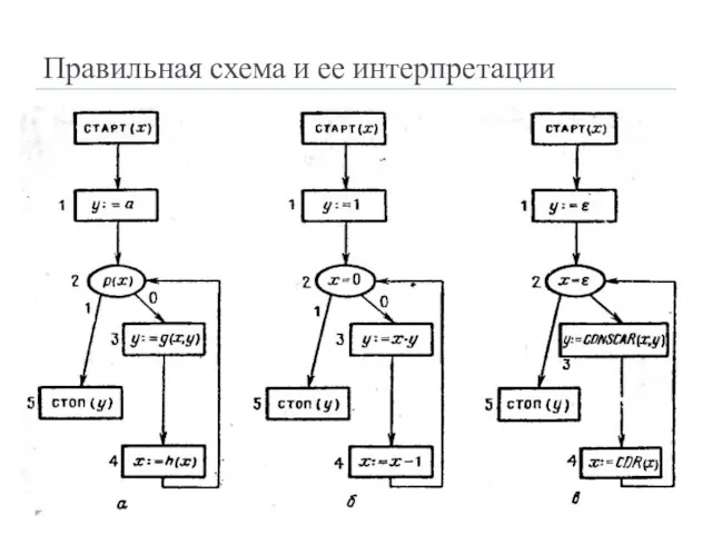 Правильная схема и ее интерпретации