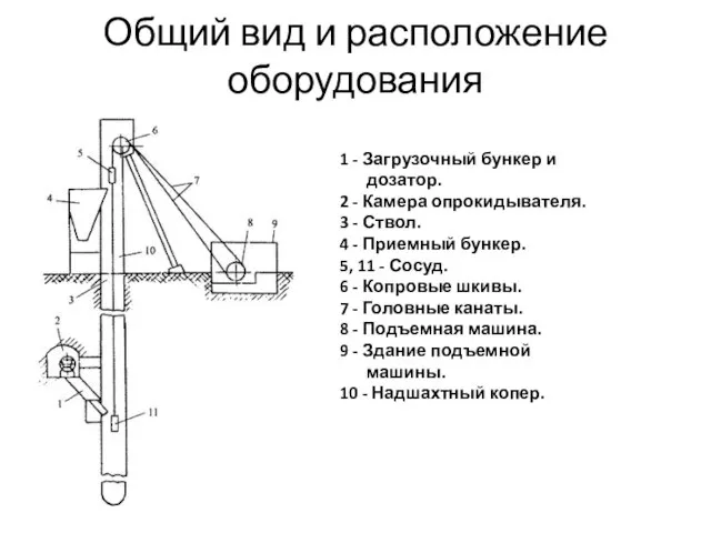 Общий вид и расположение оборудования 1 - Загрузочный бункер и дозатор.