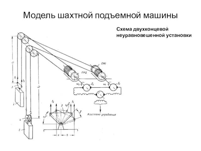 Модель шахтной подъемной машины Схема двухконцевой неуравновешенной установки
