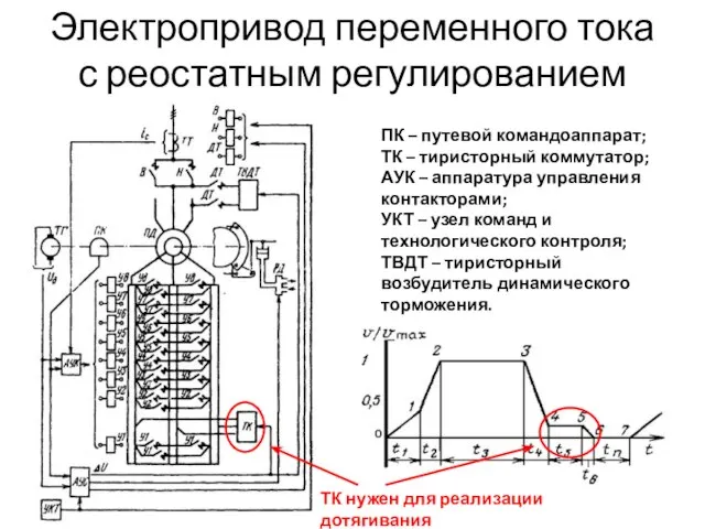 Электропривод переменного тока с реостатным регулированием ПК – путевой командоаппарат; ТК