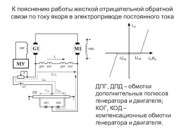 К пояснению работы жесткой отрицательной обратной связи по току якоря в