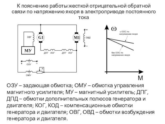 К пояснению работы жесткой отрицательной обратной связи по напряжению якоря в