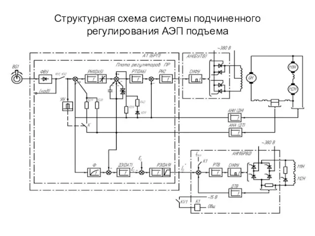 Структурная схема системы подчиненного регулирования АЭП подъема