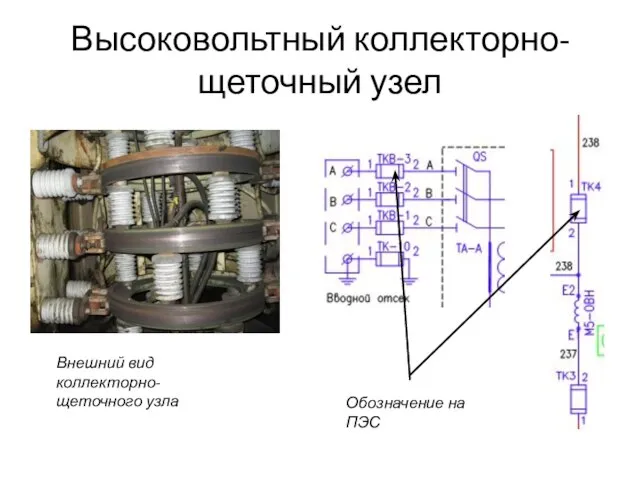 Высоковольтный коллекторно-щеточный узел Обозначение на ПЭС Внешний вид коллекторно- щеточного узла