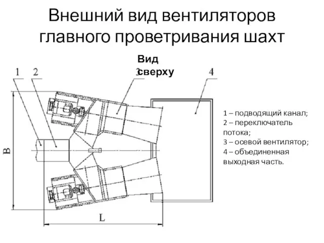 Внешний вид вентиляторов главного проветривания шахт 1 – подводящий канал; 2