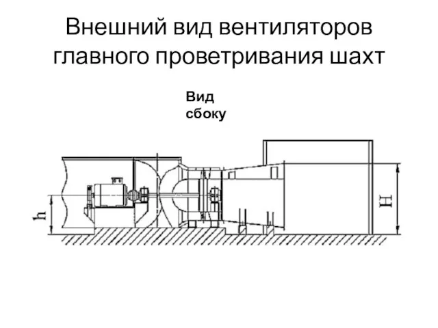 Внешний вид вентиляторов главного проветривания шахт Вид сбоку