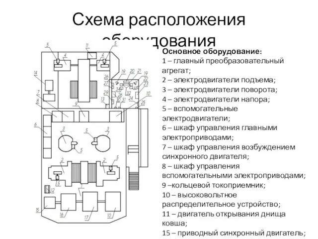 Схема расположения оборудования Основное оборудование: 1 – главный преобразовательный агрегат; 2