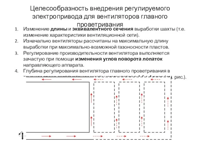 Целесообразность внедрения регулируемого электропривода для вентиляторов главного проветривания Изменение длины и