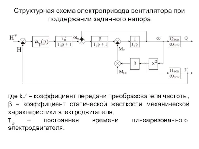 Структурная схема электропривода вентилятора при поддержании заданного напора где kП’ –