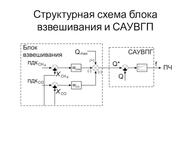 Структурная схема блока взвешивания и САУВГП