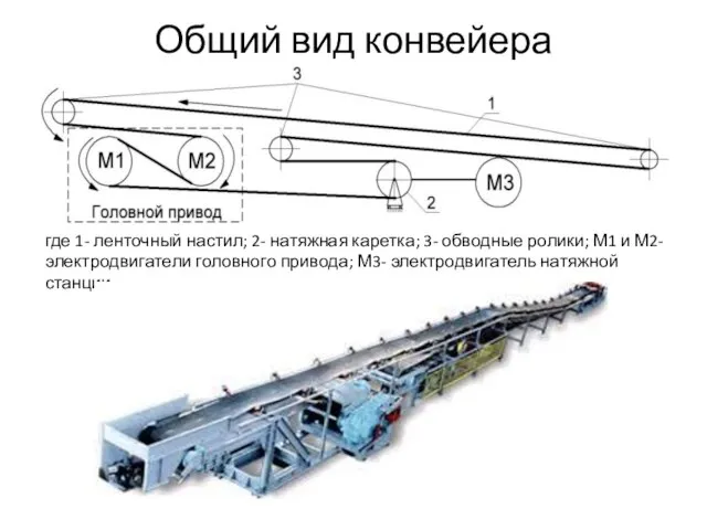 Общий вид конвейера где 1- ленточный настил; 2- натяжная каретка; 3-