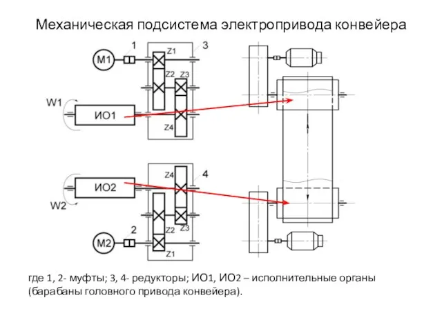 Механическая подсистема электропривода конвейера где 1, 2- муфты; 3, 4- редукторы;