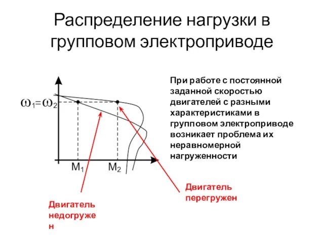 Распределение нагрузки в групповом электроприводе При работе с постоянной заданной скоростью