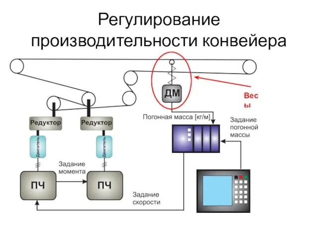 Регулирование производительности конвейера Весы