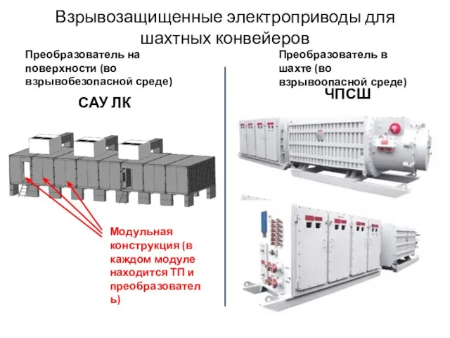 Взрывозащищенные электроприводы для шахтных конвейеров Преобразователь на поверхности (во взрывобезопасной среде)