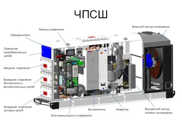 ЧПСШ