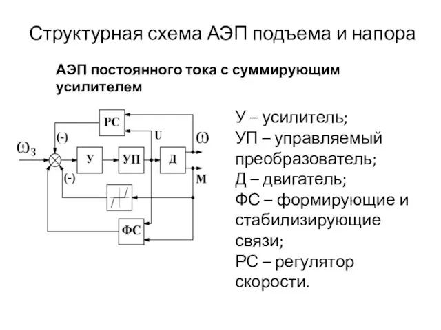 Структурная схема АЭП подъема и напора У – усилитель; УП –