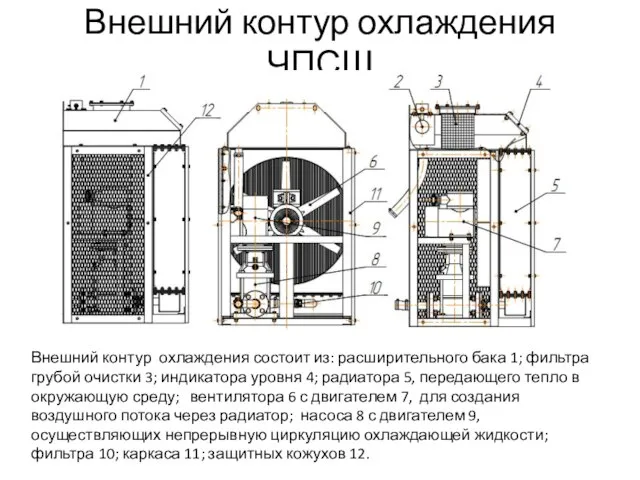 Внешний контур охлаждения ЧПСШ Внешний контур охлаждения состоит из: расширительного бака