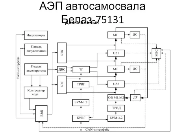 АЭП автосамосвала Белаз-75131 Двигательный режим