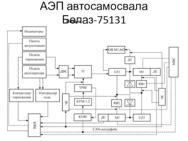 АЭП автосамосвала Белаз-75131 Режим торможения