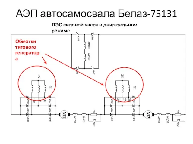 АЭП автосамосвала Белаз-75131 ПЭС силовой части в двигательном режиме Обмотки тягового генератора